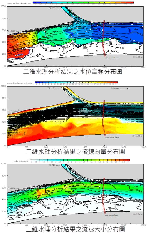 水理分析|實用性逕流量與渠道水理計算之研討